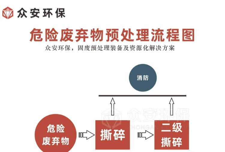 危廢廢舊鋰電池 我們應如何妥善處理