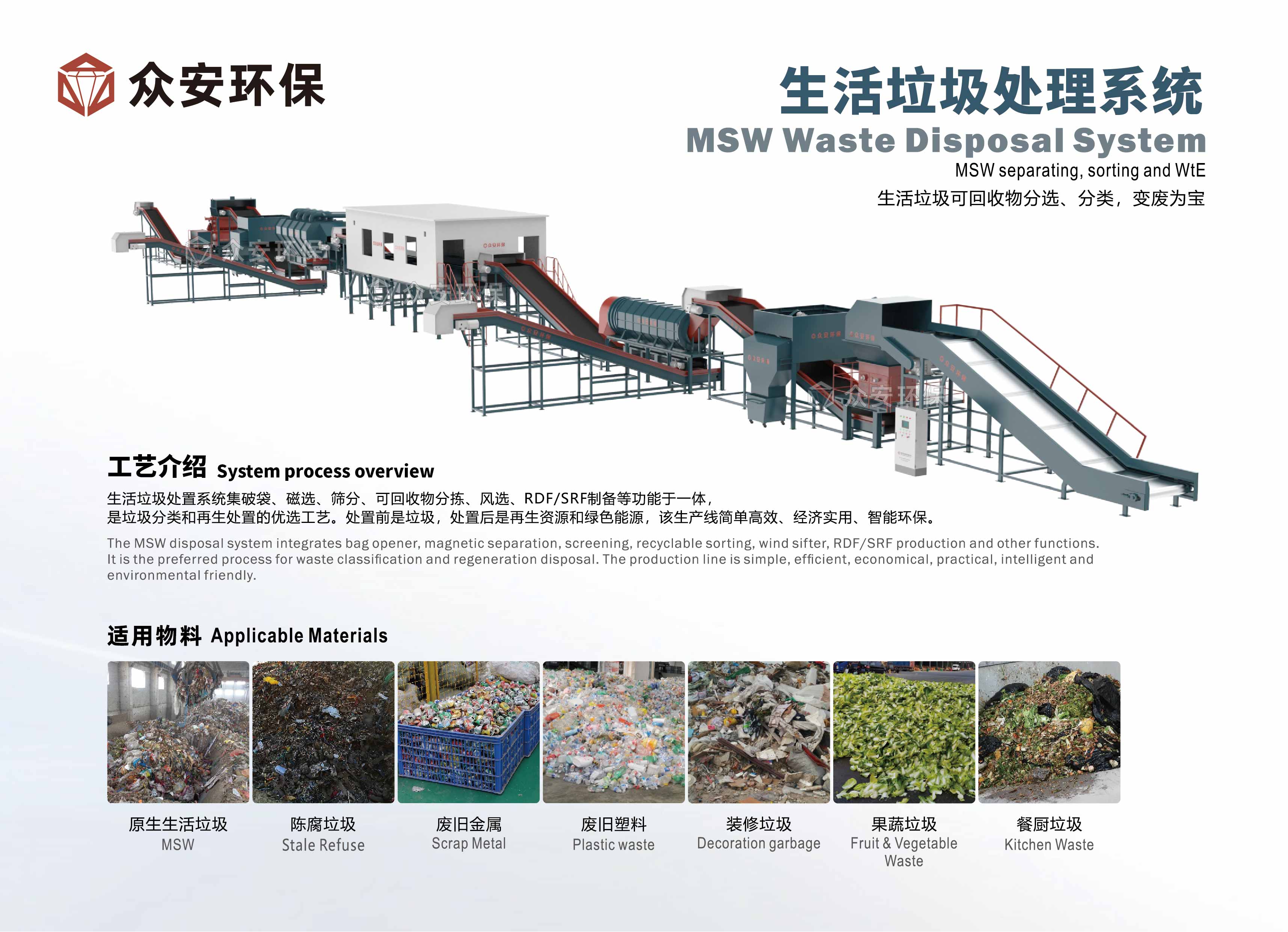 生活垃圾處理系統  中英文.jpg